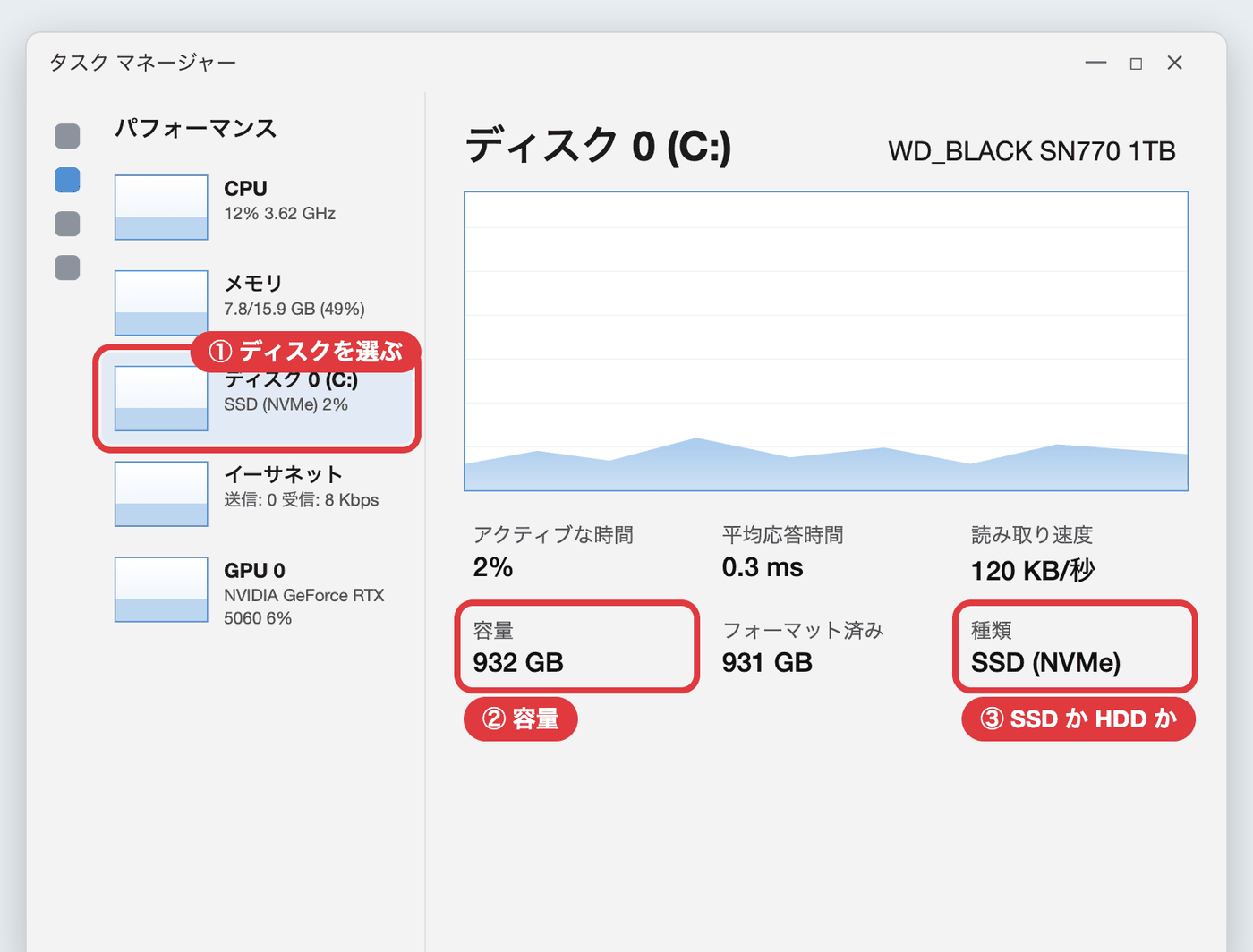 ストレージの確認方法。タスクマネージャーのパフォーマンスでSSDの容量と種類を確認する画面のイメージ