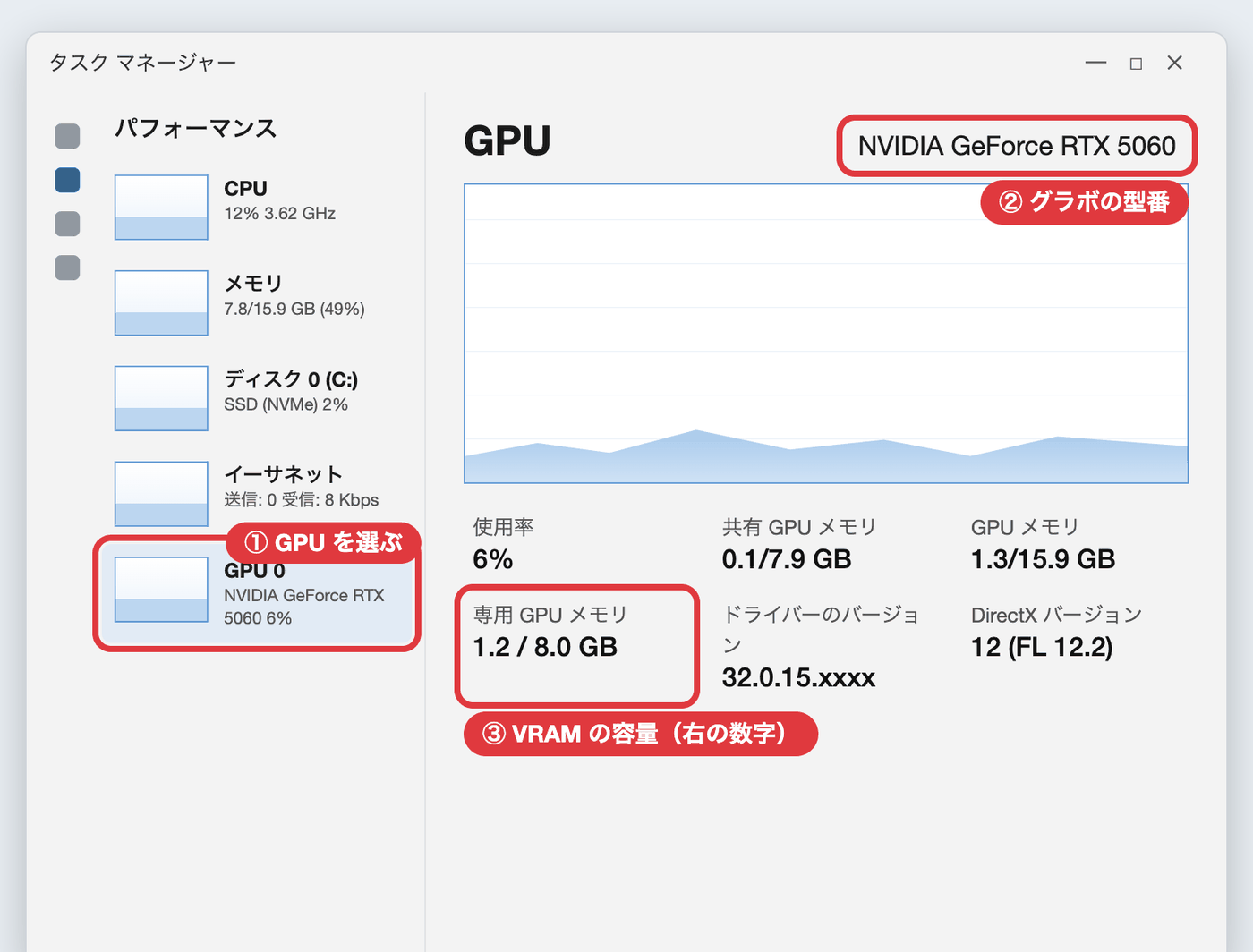 グラボの確認方法。タスクマネージャーのパフォーマンスでGPUの型番とVRAMを確認する画面のイメージ